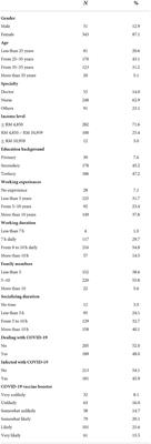 Demographic and work-related factors associated with burnout, resilience, and quality of life among healthcare workers during the COVID-19 pandemic: A cross sectional study from Malaysia